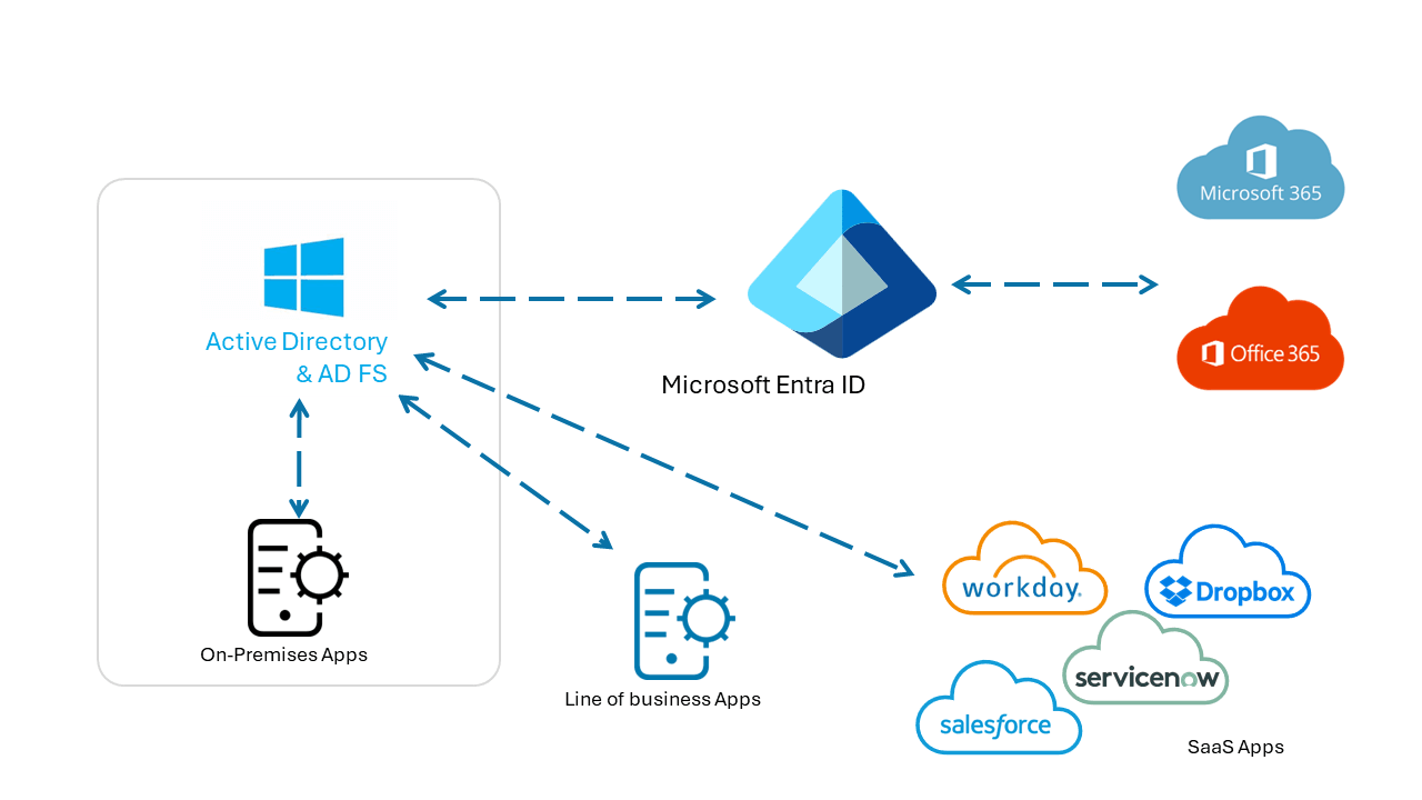 Enterprise IT Support & Forensics - Image 1