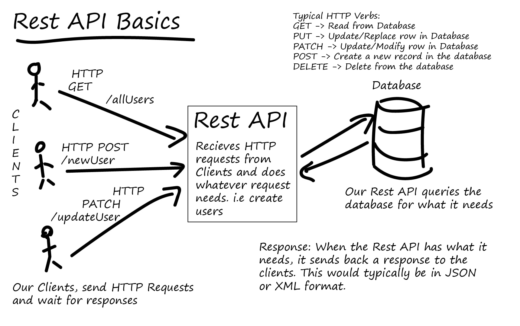 Backend & Security Foundations - Image 1